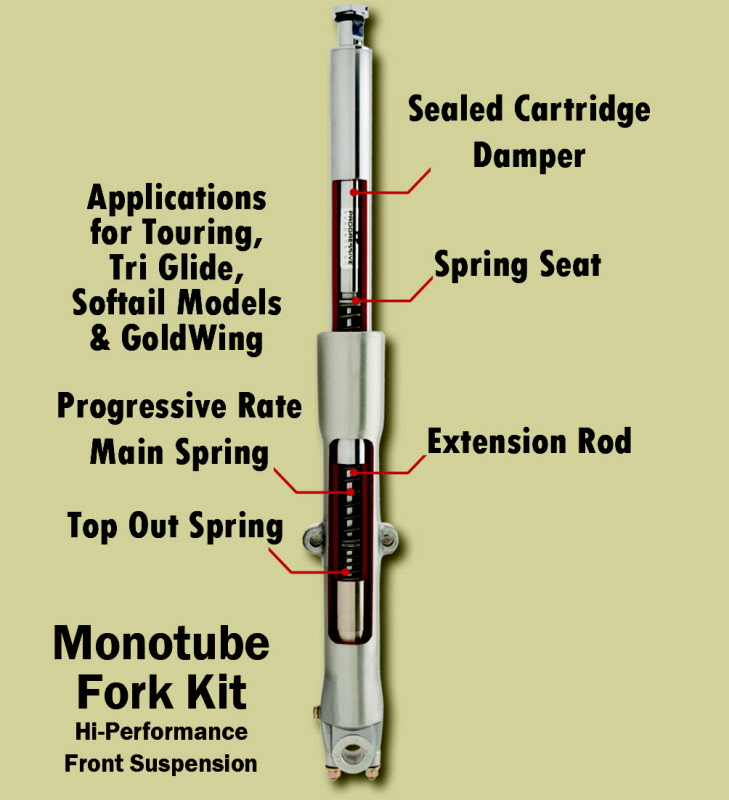 Motorcycle Parts Parts & Accessories Progressive Suspension Monotube